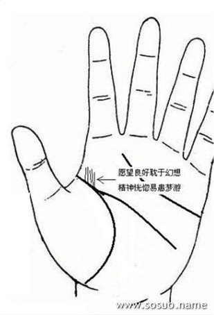 手相图解:上升线 上进线