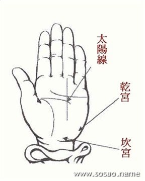 手相太阳线看你今生会有多少财富