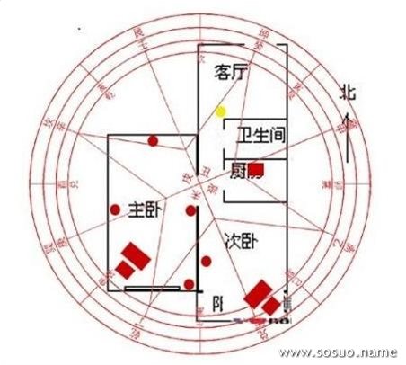 屋宅最常见的五大风水问题