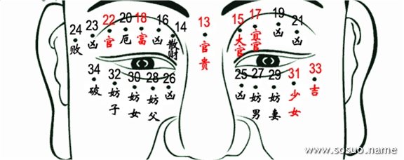 看相痣,痣的位置与命运