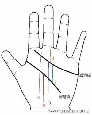 手相 事业线,手相看你的事业何时达到高峰