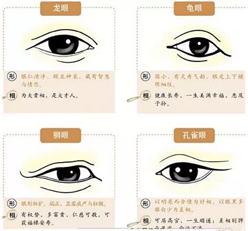 眼睛一分病,命中一分凶,眼睛定一生富贵贫贱!